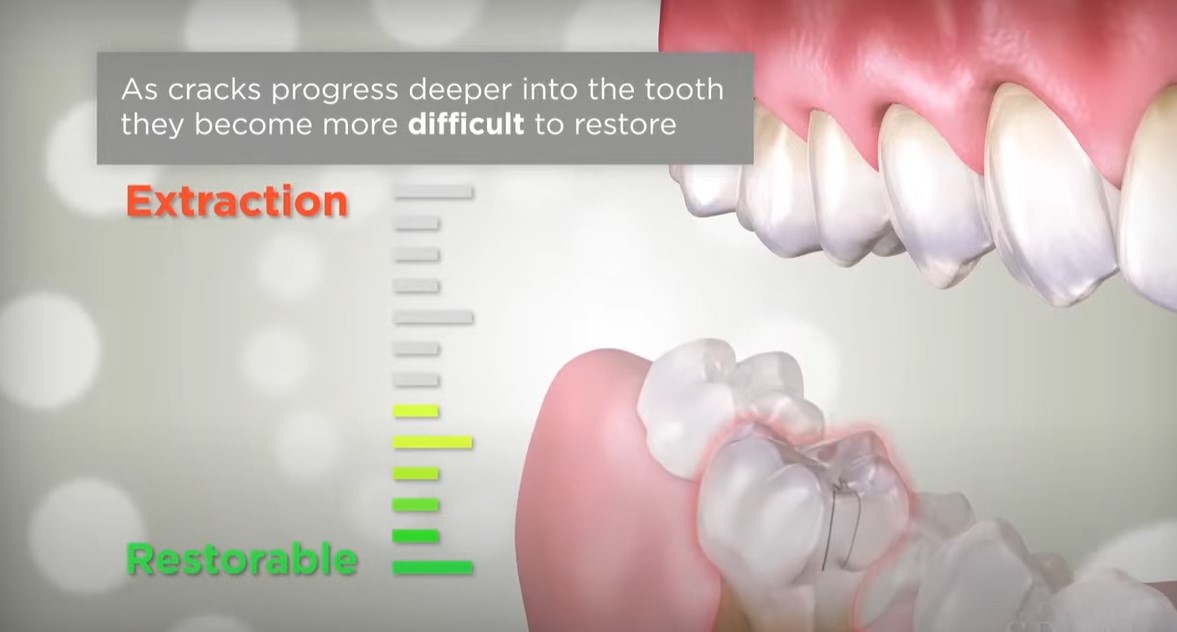 How To Sell A Dental Practice Easily