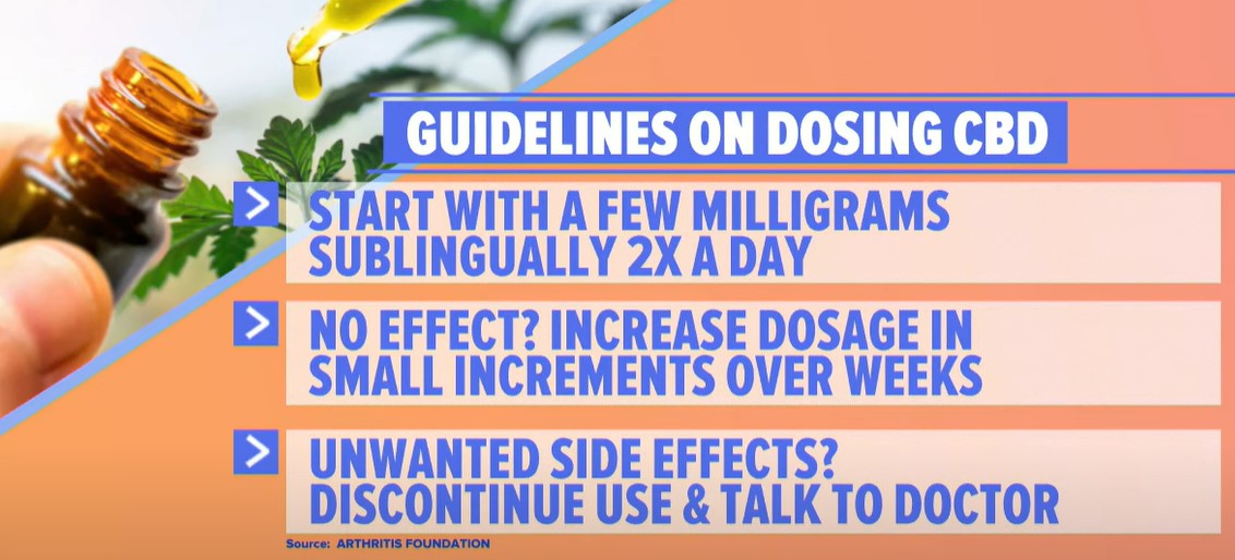 How to Get a License to Sell CBD Products Easily