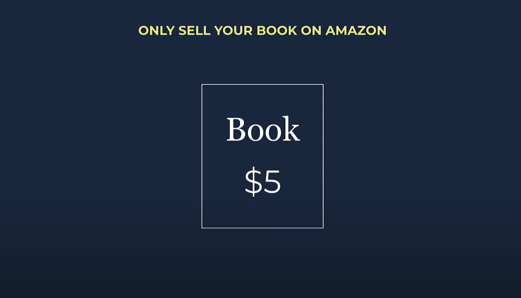 How to Sell eBooks on Amazon easily